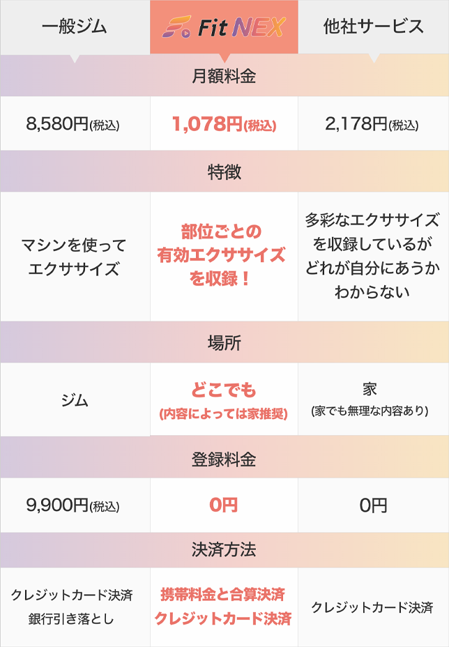 他社サービスとの比較